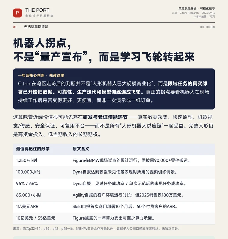 Citrini Research 机器人研究解析封面