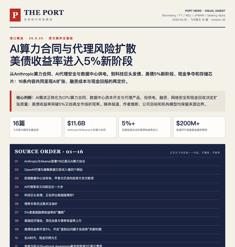 9月25日 Port News Selected 内容海报封面