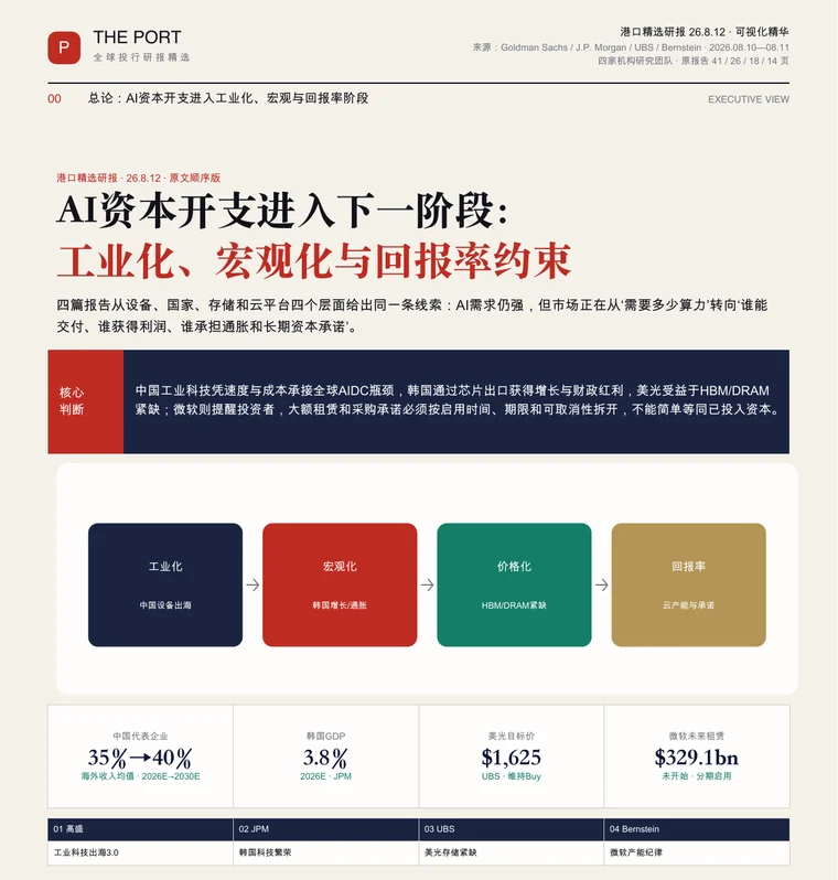 机构研报精华版封面